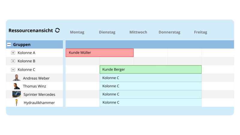 Digitale Ressourcenansicht mit Gruppen-, Mitarbeiter- und Geräteplanung im Wochenplan