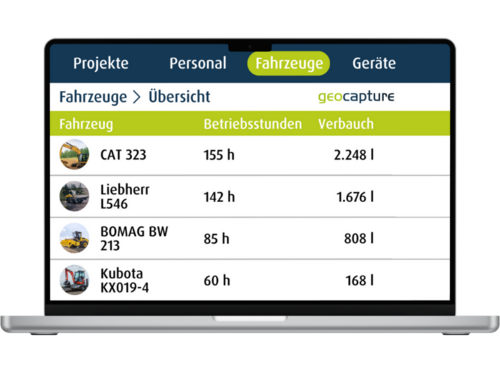 Digitale Fahrzeugübersicht mit Betriebsstunden und Kraftstoffverbrauch in der geocapture Software