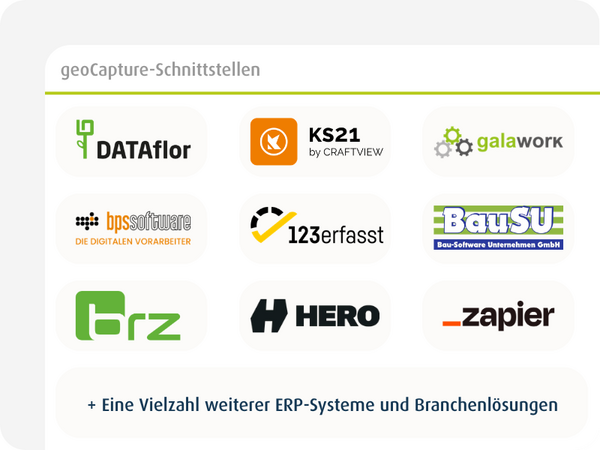 Übersicht über die Schnittstellen von geoCapture