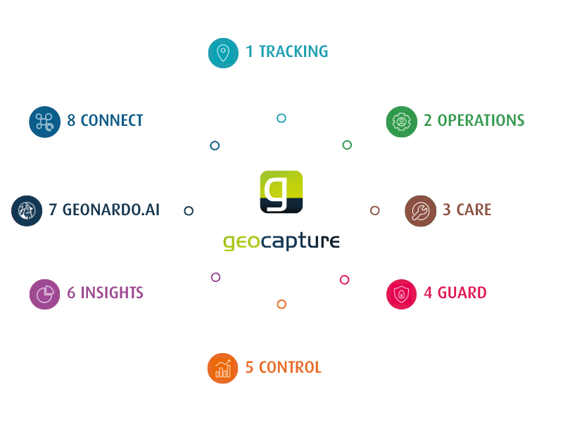 Infografik zu den 8 Funktionen von geoCapture
